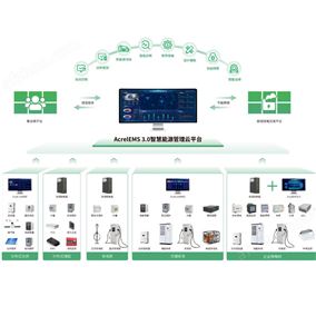 光儲直柔智慧能源管理系統解決方案
