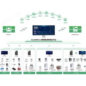 降碳目標EMS3.0系統賦能零碳園區
