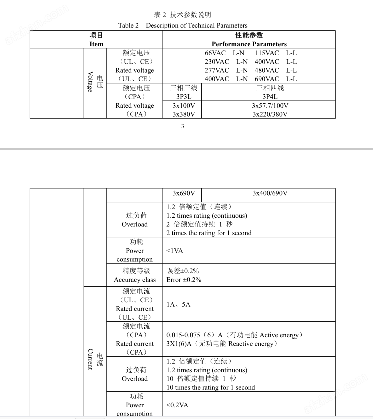 智能電量采集監(jiān)控裝置UL 證書
