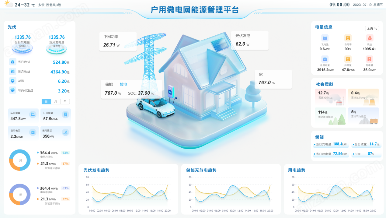 戶用光儲系統解決方案