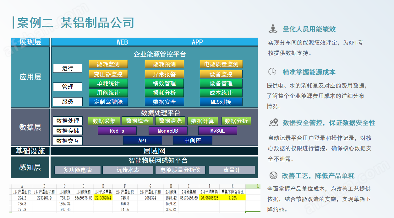 工廠三級能源計量及空調能耗計量解決方案