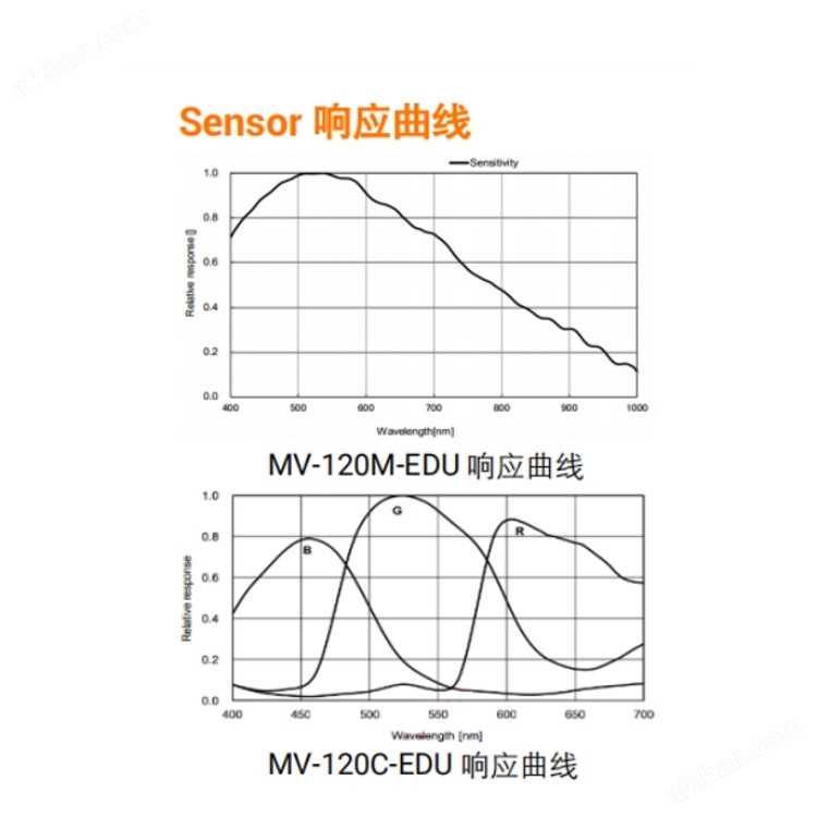 海康威视1200万EDU专用黑白网口面阵相机