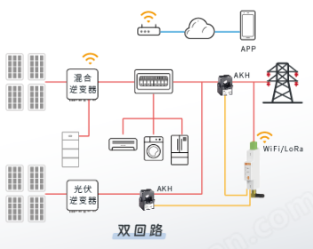 微逆系统用双回路无线电表50ms快速更新