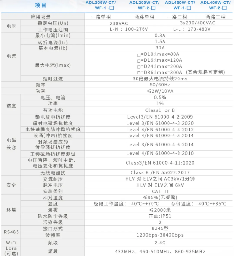 技術(shù)參數(shù).png