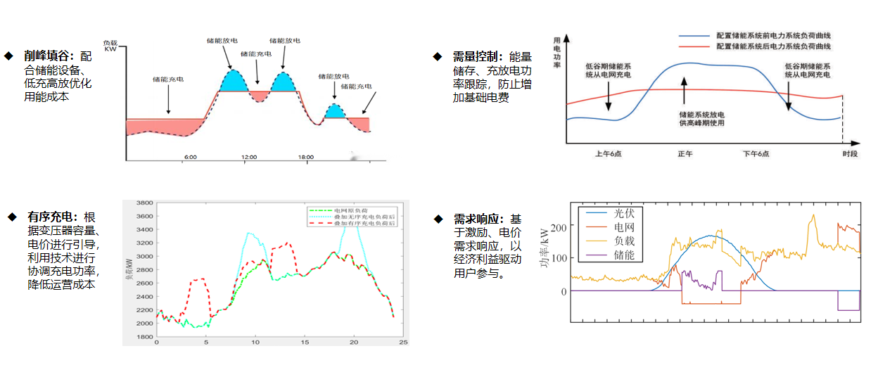 零碳园区的 “能量管家”:源网荷储一体化,赋能低碳新生态