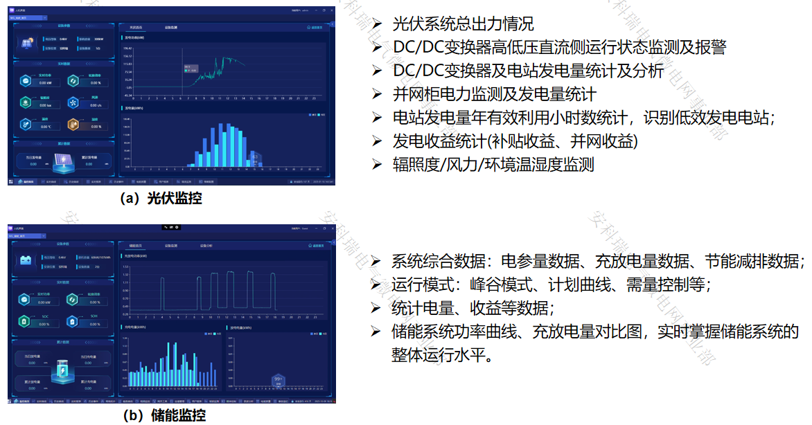 光储直柔“各自为战”？安科瑞智能协调系统，打通源网荷储协同<a class=
