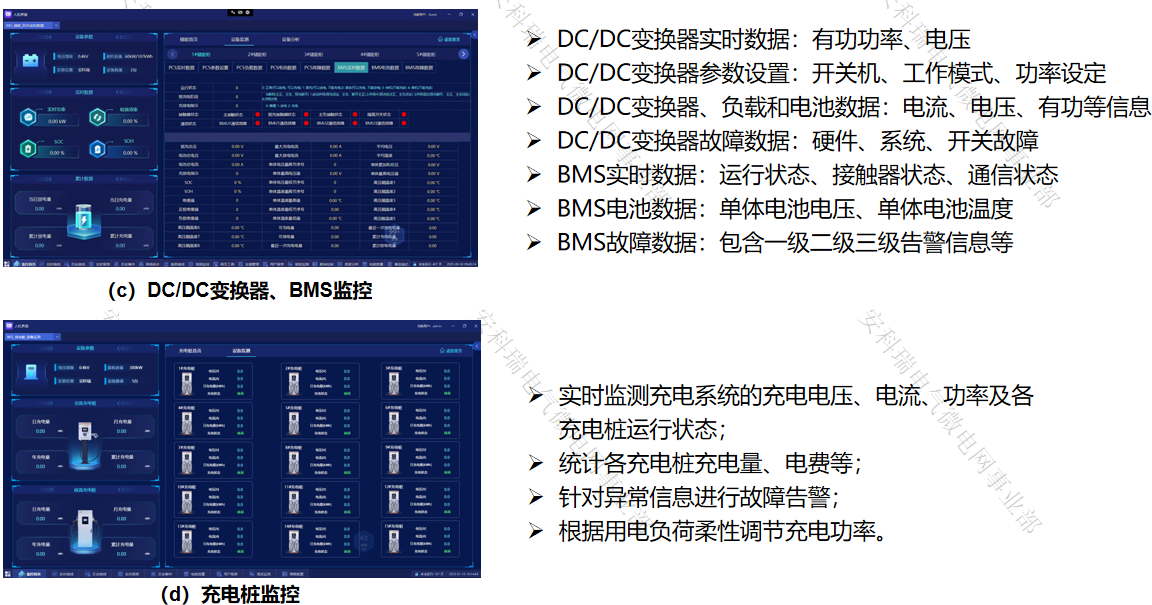 光储直柔“各自为战”？安科瑞智能协调系统，打通源网荷储协同<a class=