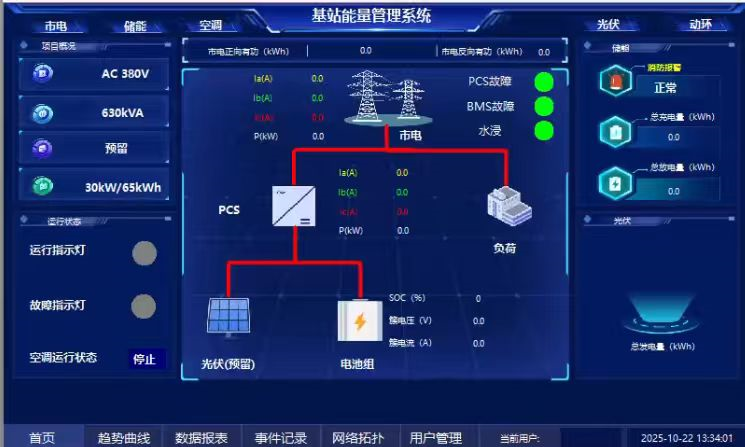基于 ACCU 协调控制器的基站光储一体化解决方案