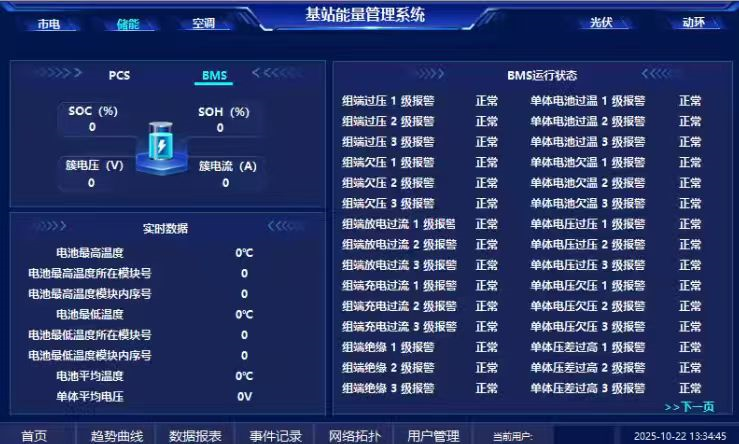 基于 ACCU 协调控制器的基站光储一体化解决方案
