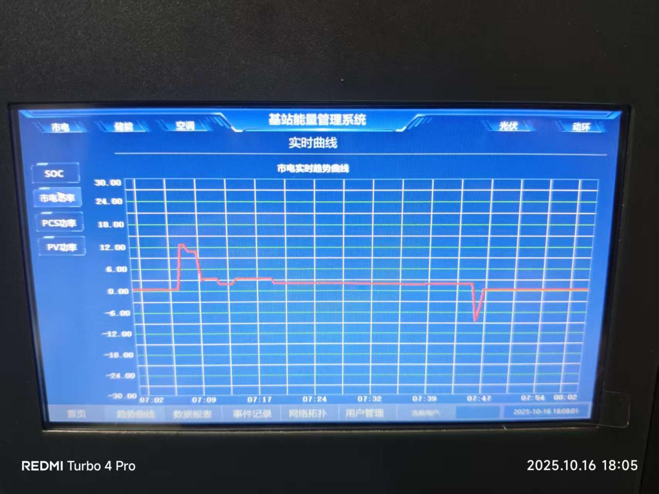 基于 ACCU 协调控制器的基站光储一体化解决方案