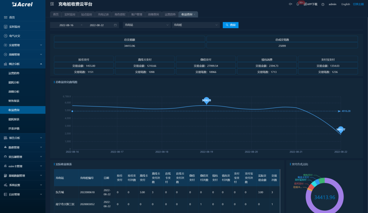 浅谈新能源充电桩的智能化管理与解决方案