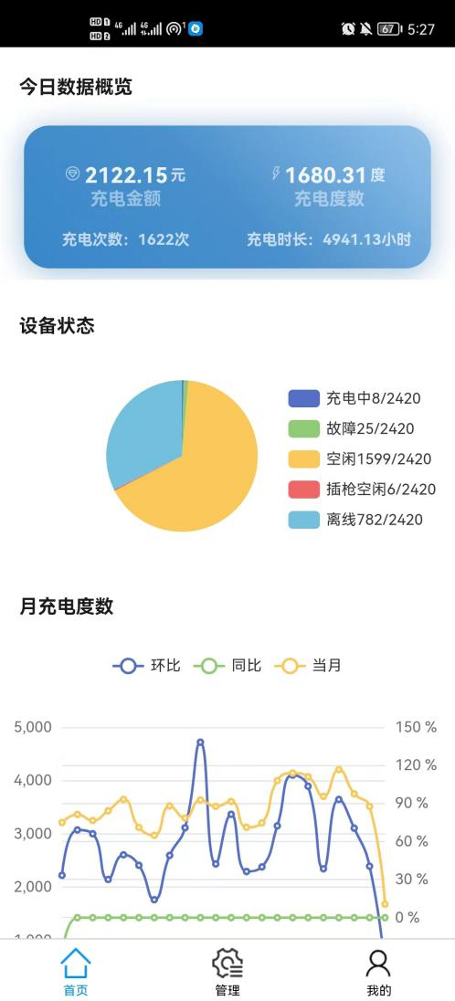 浅谈新能源充电桩的智能化管理与解决方案