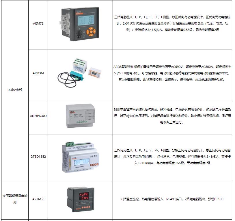 雙碳目標下企業降本破局！Acrel-7000 能源管控平臺直擊能耗高、管理難痛點