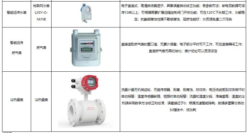 雙碳目標下企業降本破局！Acrel-7000 能源管控平臺直擊能耗高、管理難痛點