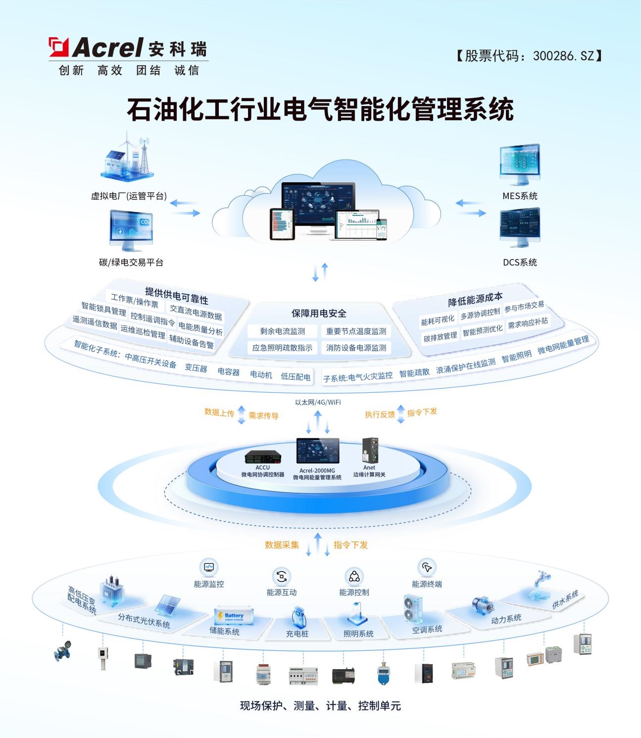 2026年石化化工新型电力系统设计选型和安全智能运维技术大会