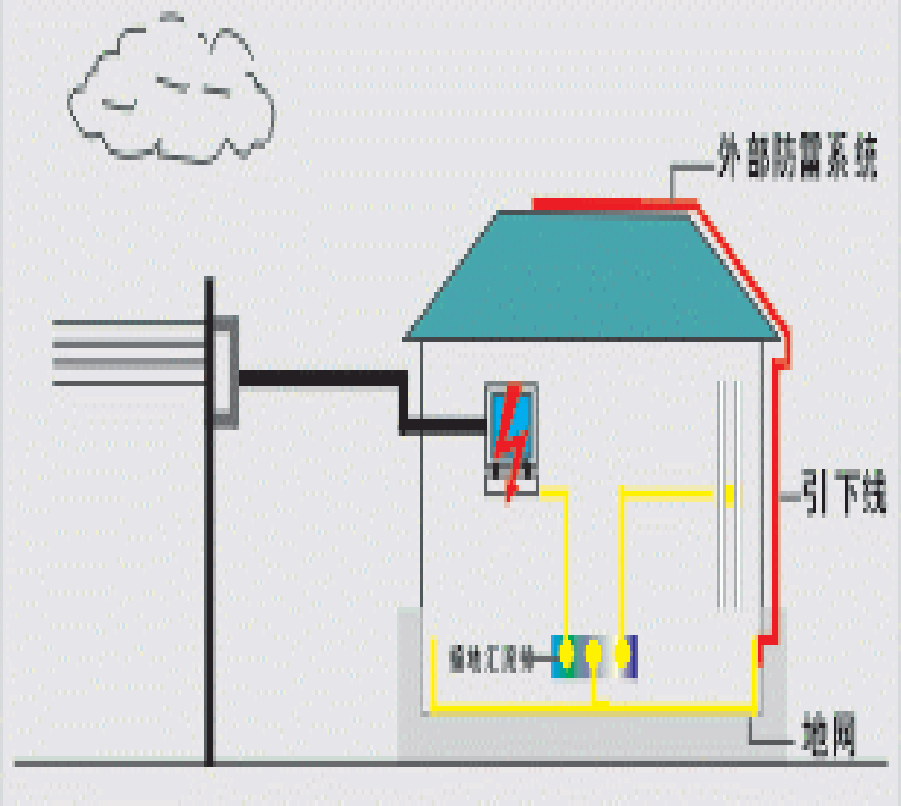 全域可视化防雷方案，大幅降低运维成本