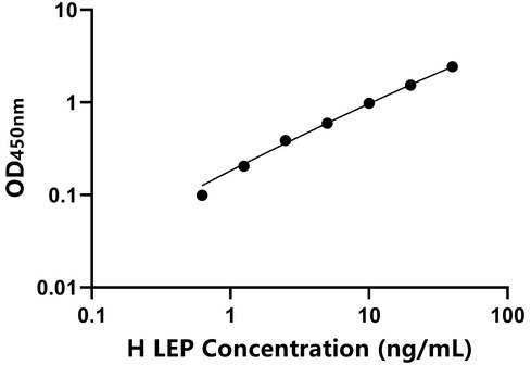 马瘦素(LEP)检测试剂盒