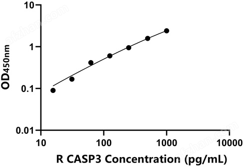 兔胱天蛋白酶3(CASP3)檢測試劑盒