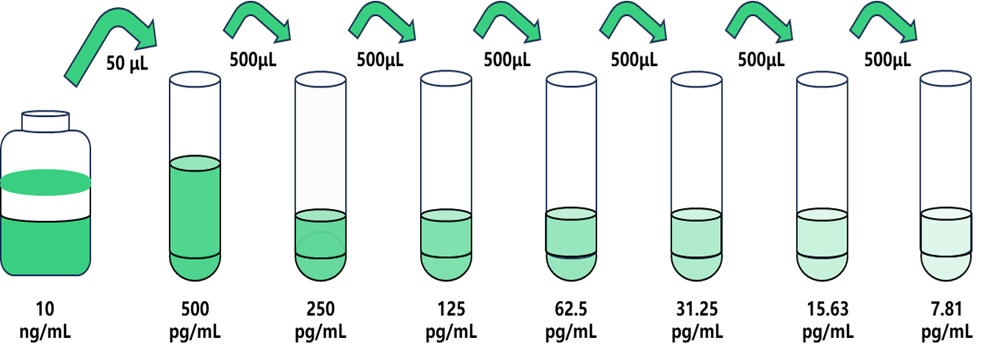 規格96T 粘蛋白1(MUC1)人試劑盒